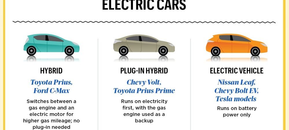 Electric Cars Vs Gas Cars Pros And Cons: Ultimate Buyer’s Guide 2025