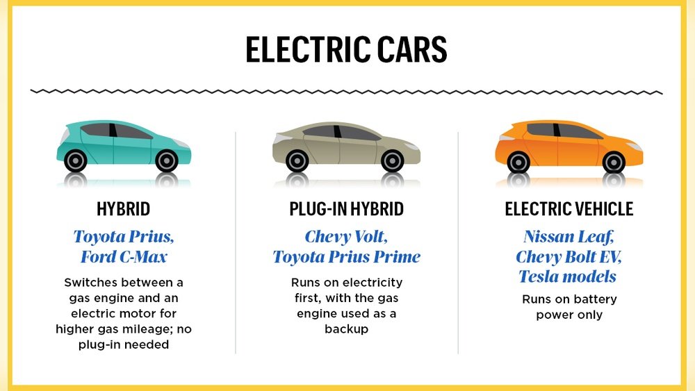 Electric Cars Vs Gas Cars Pros And Cons: Ultimate Buyer’s Guide 2025