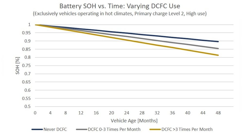 How Long Does an Electric Car Battery Last: Ultimate Lifespan Guide