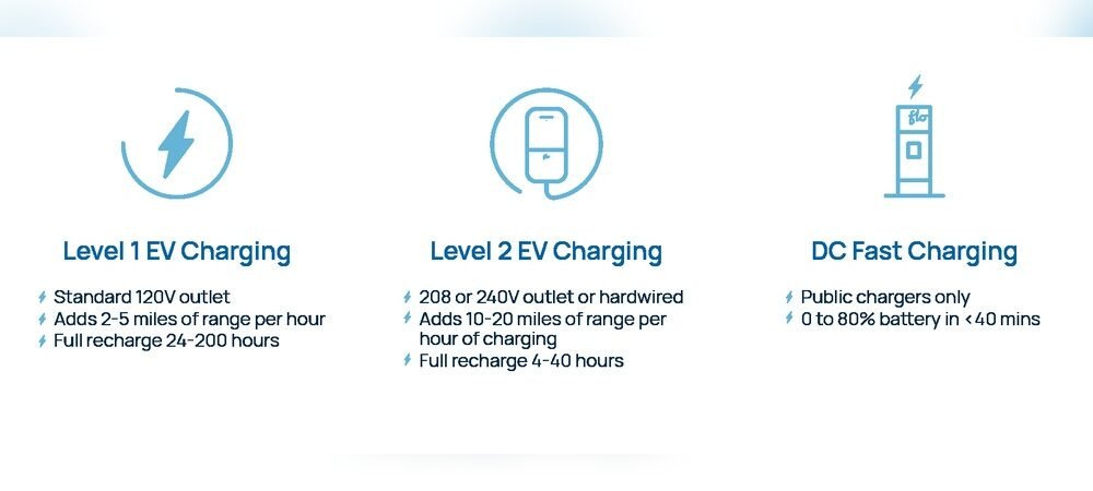 Level 1 Vs Level 2 EV Charging: Which One Wins for Daily Use?