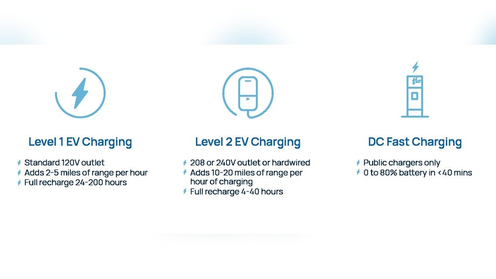 Level 1 Vs Level 2 EV Charging: Which One Wins for Daily Use?