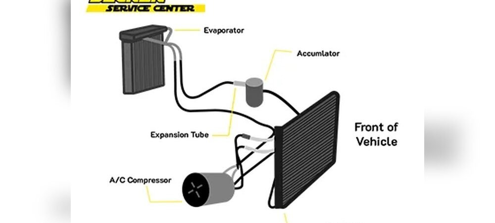 Car Ac Not Working: Quick Fixes to Beat the Heat Fast