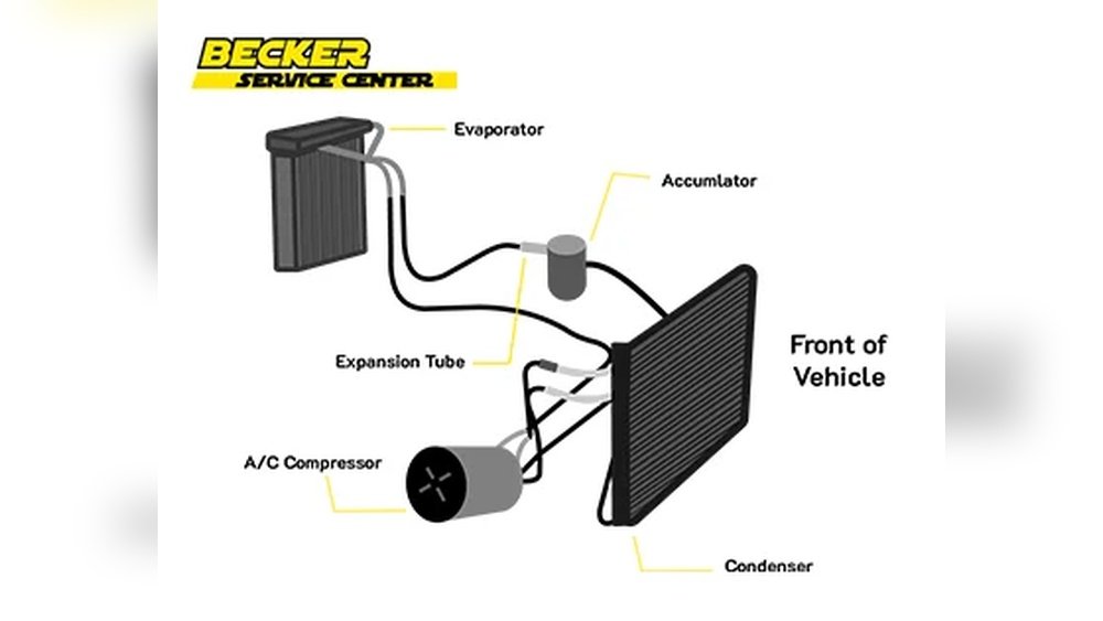 Car Ac Not Working: Quick Fixes to Beat the Heat Fast