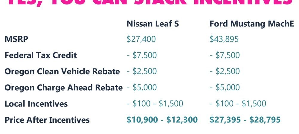 Oregon Electric Car Tax Credit: Maximize Your $2,500 Savings Now